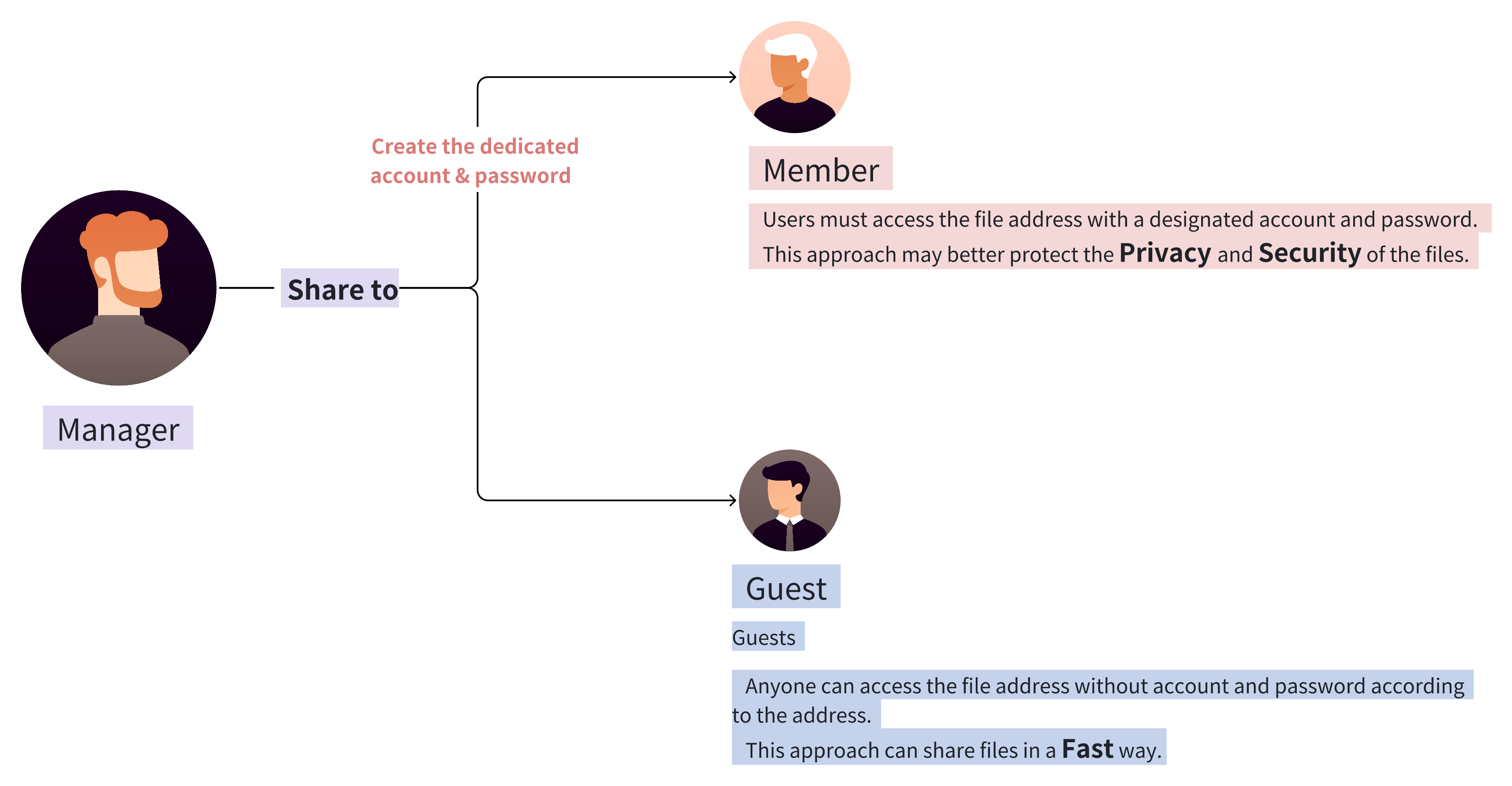 3 Roles in Samba