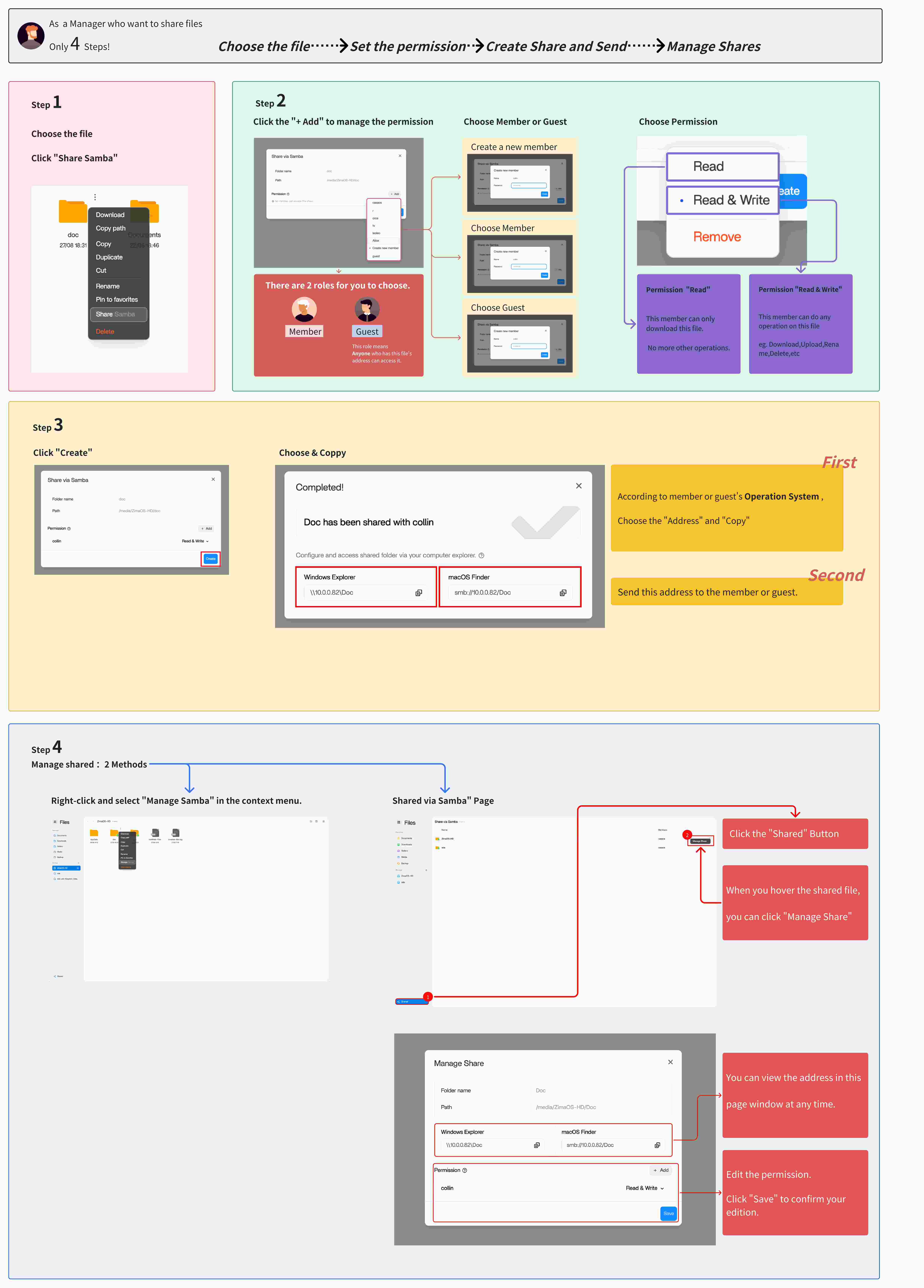 Share roadmap