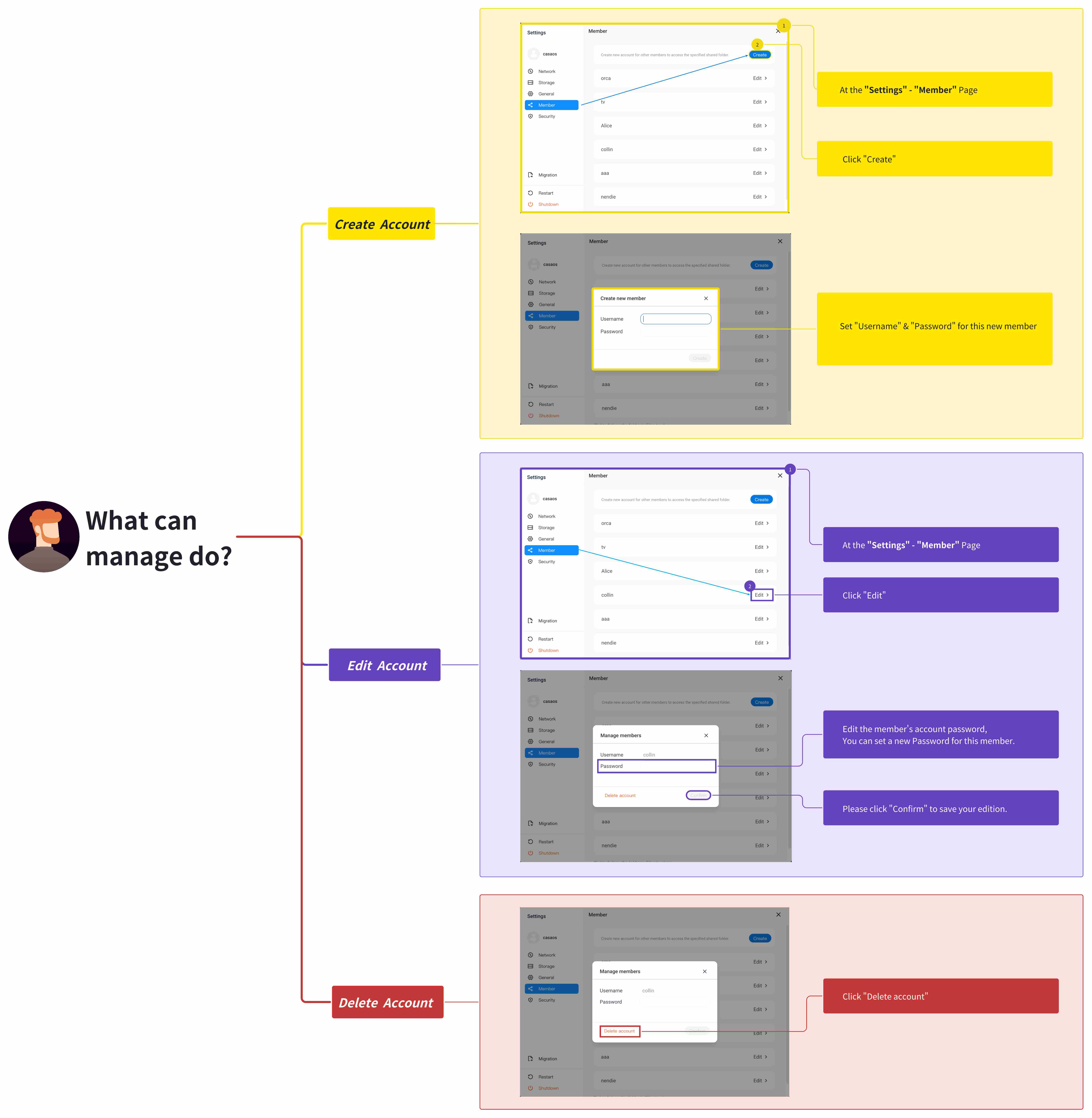 Manage Members Roadmap