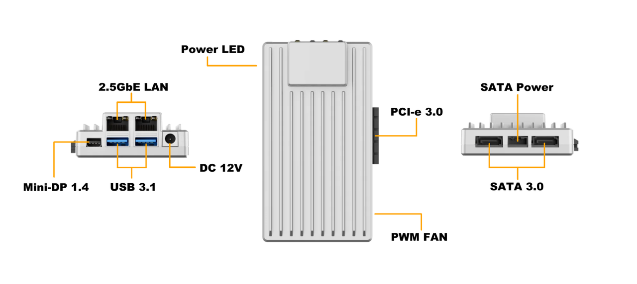Diagrama de interfaz de ZimaBoard 2—dual 2.5GbE, USB 3.1, MiniDP, alimentación DC, PCIe, SATA.