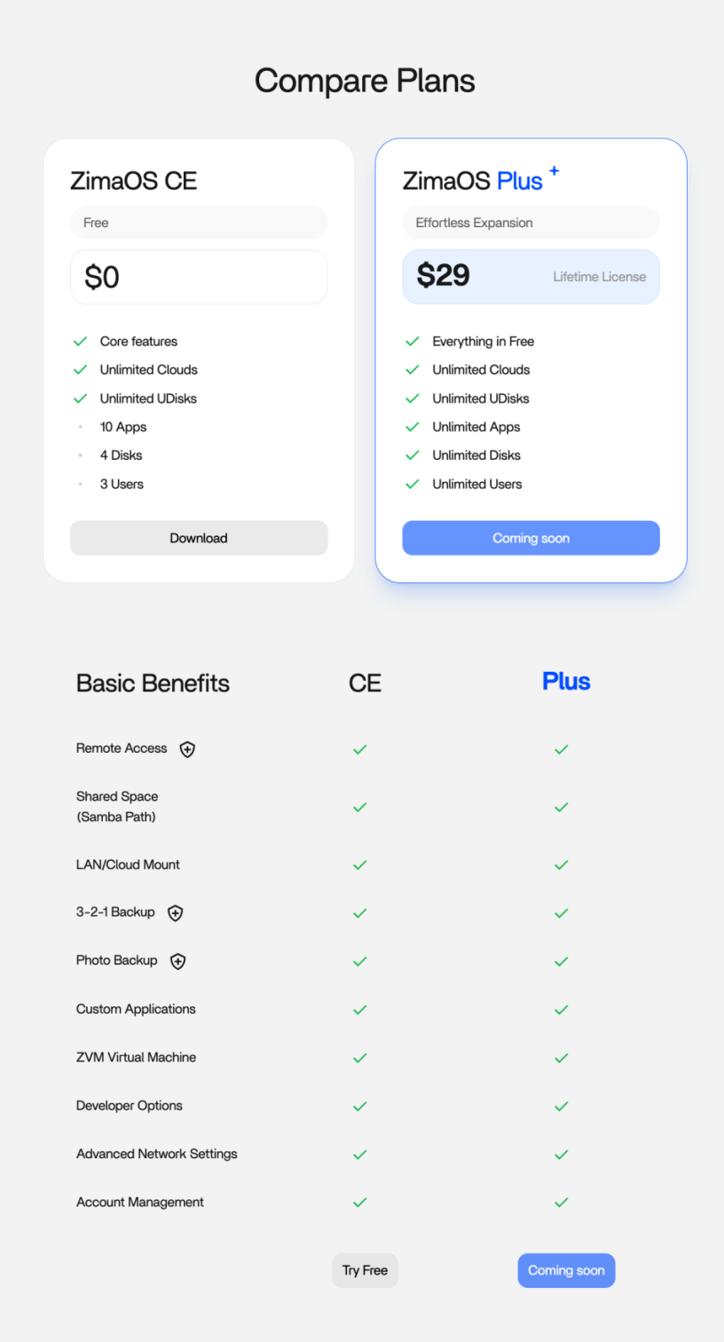 different between zimaos CE and zimaos plus